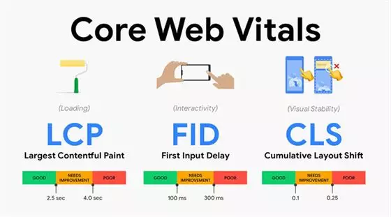 Core Web Vitals