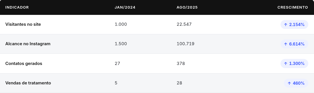 AGÊNCIA DE SEO